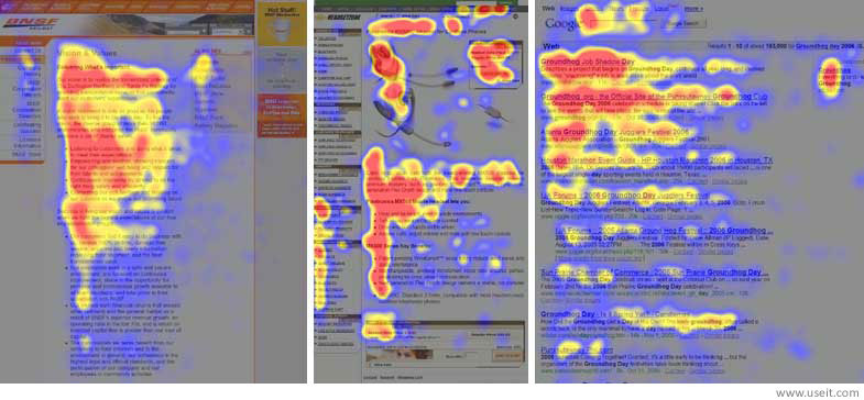 Examples of eye tracking studies. The heat map shows where users focus most. A clear pattern emerges, often following a F shape.