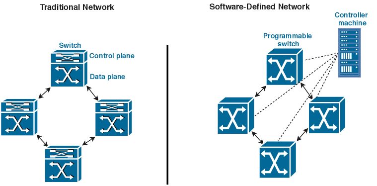 Sdn list